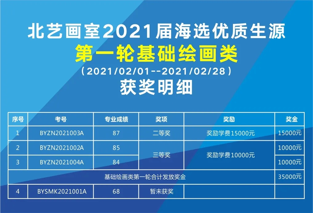 北藝畫室海選獲獎明細(xì)