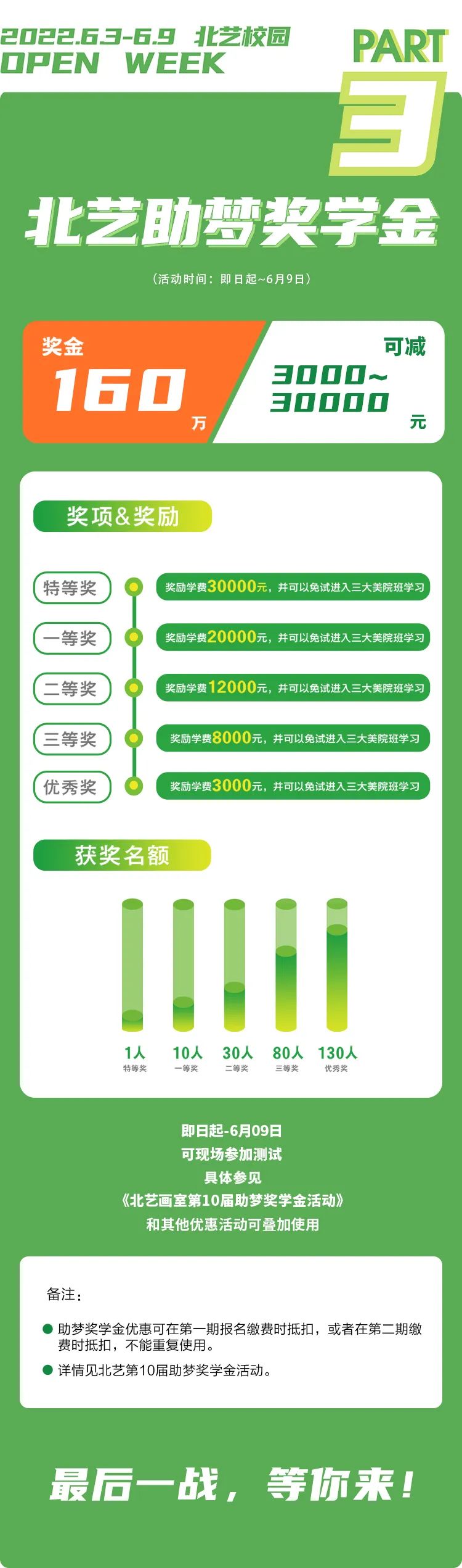 北藝獎(jiǎng)金