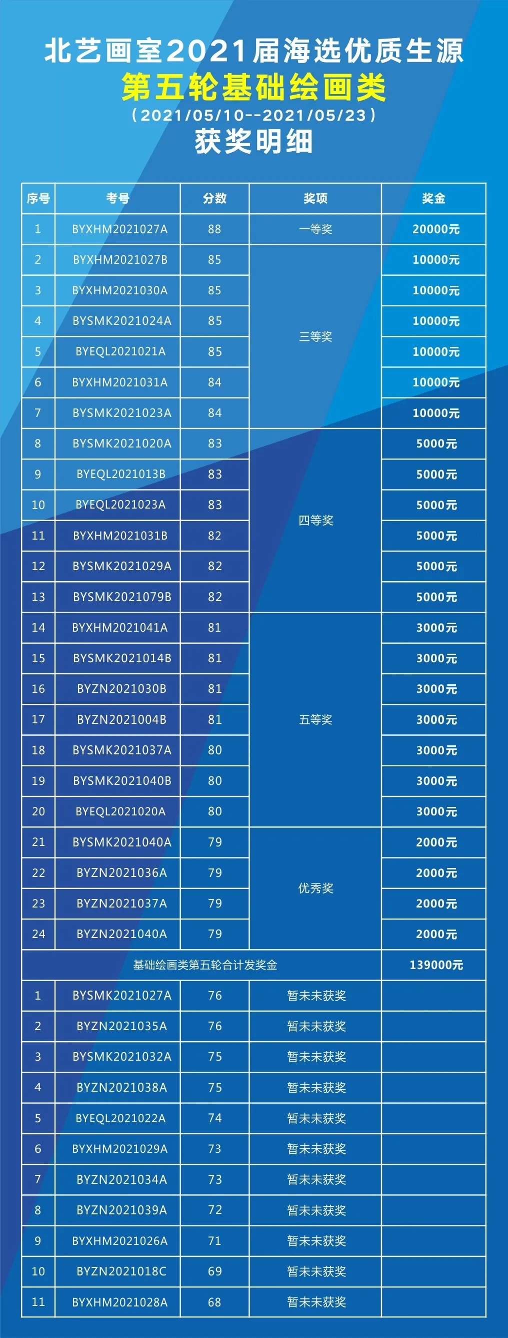 第五輪海選【基礎(chǔ)繪畫類】獲獎名單