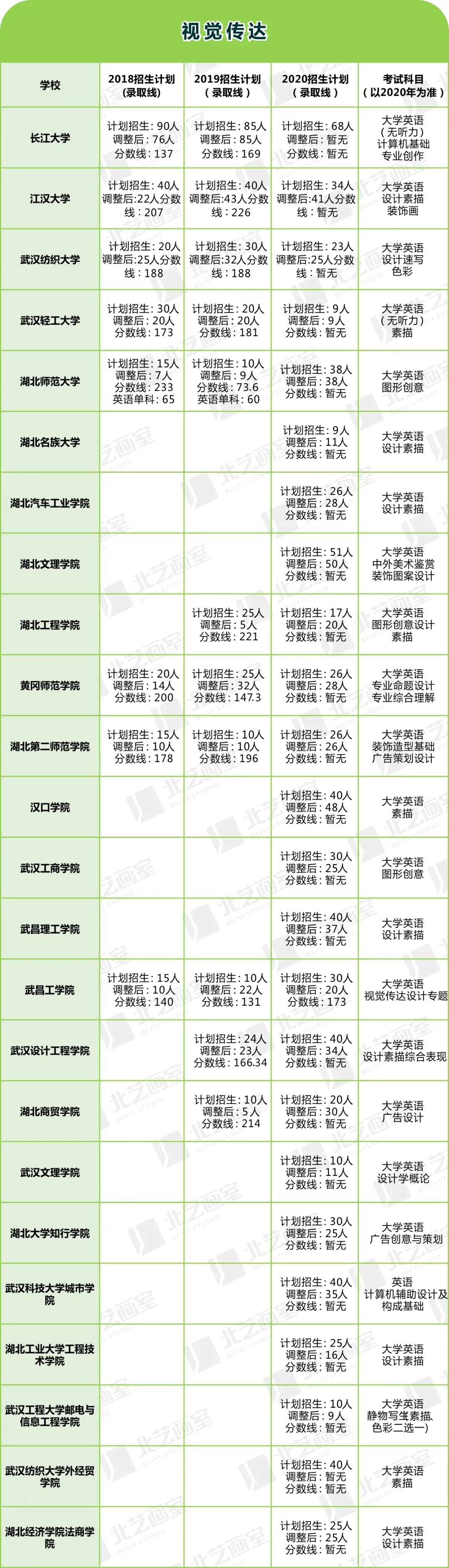 美術(shù)類專升本對應(yīng)專業(yè)及院校程序