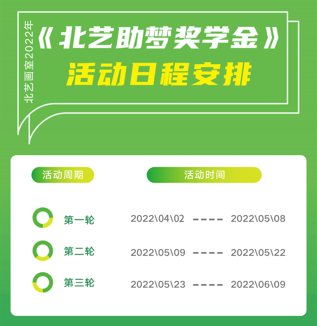 參與時(shí)間