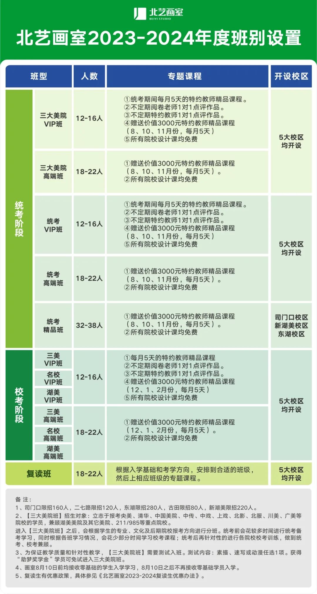 北藝2024屆集訓(xùn)安排