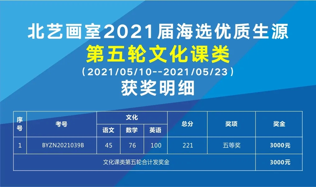 第五輪海選【文化課類】獲獎名單