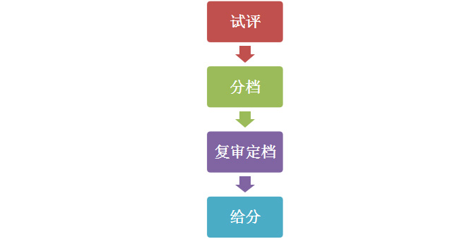 2021年天津美術(shù)聯(lián)考成績(jī)1月8日開始查詢