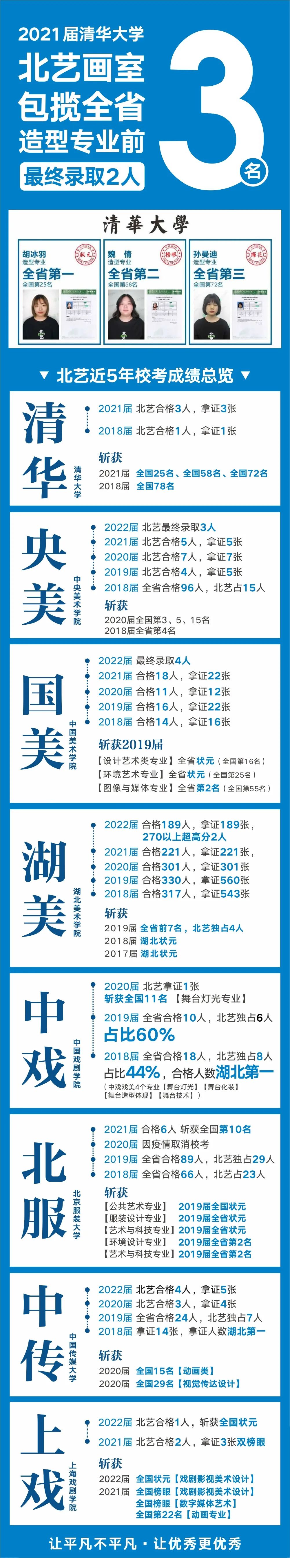 北藝畫室?？汲煽?jī)