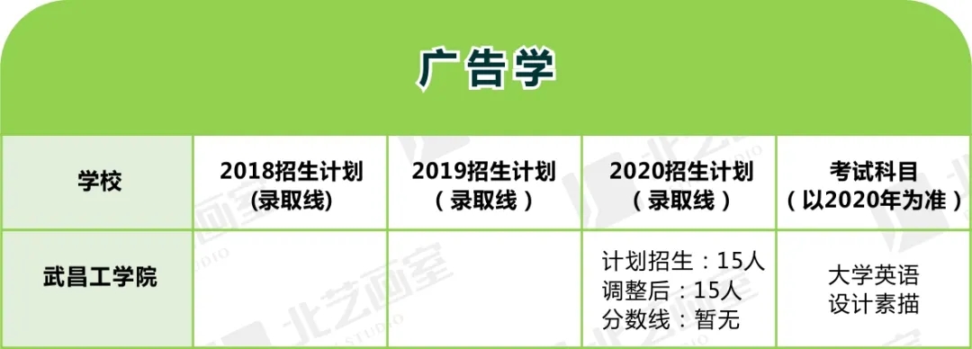 美術(shù)類專升本對應(yīng)專業(yè)及院校程序