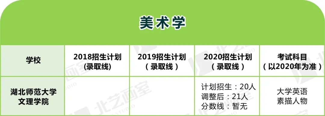美術(shù)類專升本對應(yīng)專業(yè)及院校程序