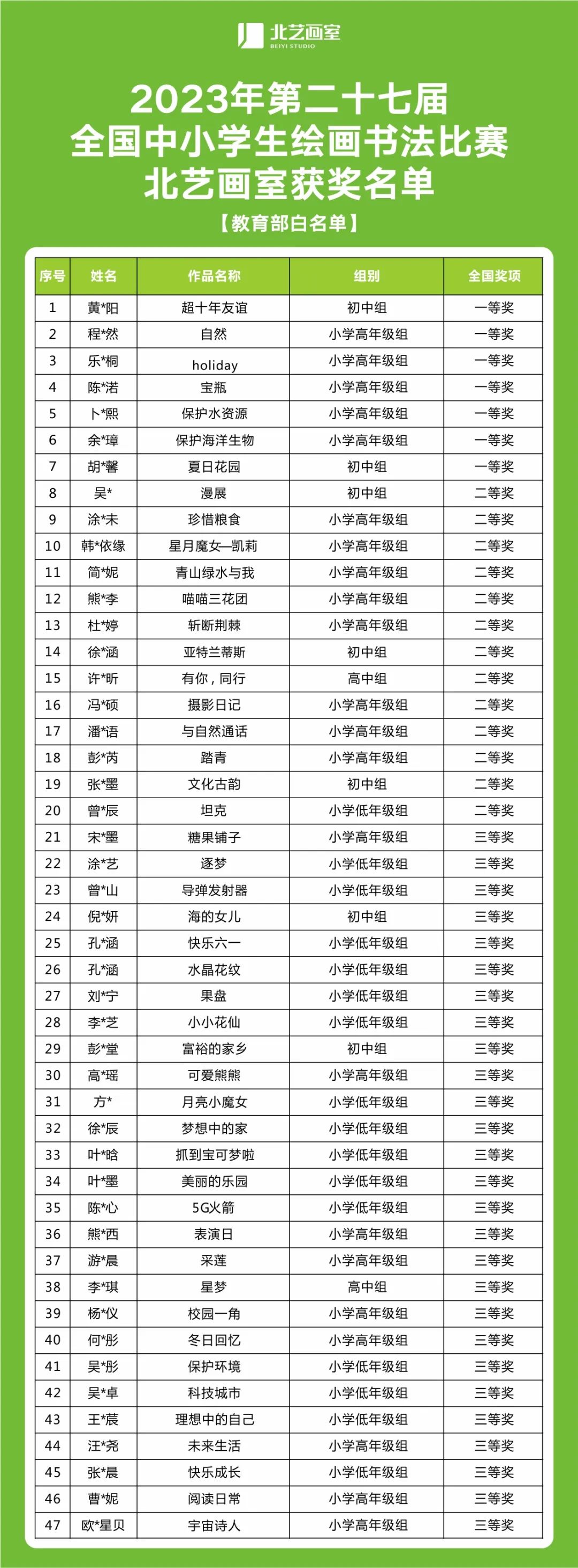 藝術(shù)小人才獲獎名單