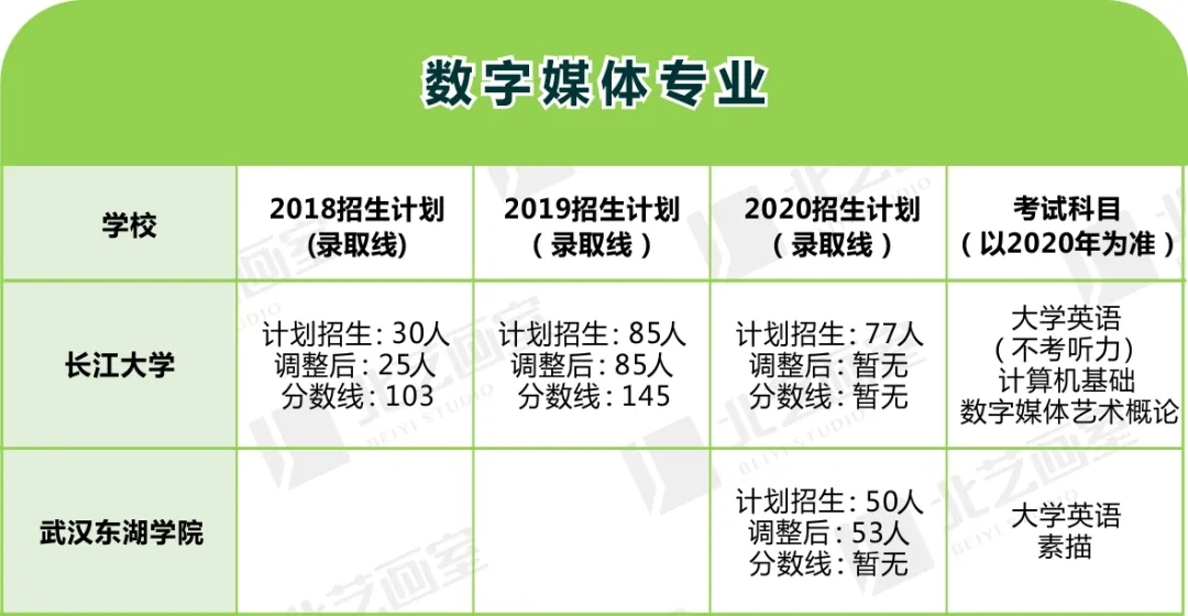 美術(shù)類專升本對應(yīng)專業(yè)及院校程序