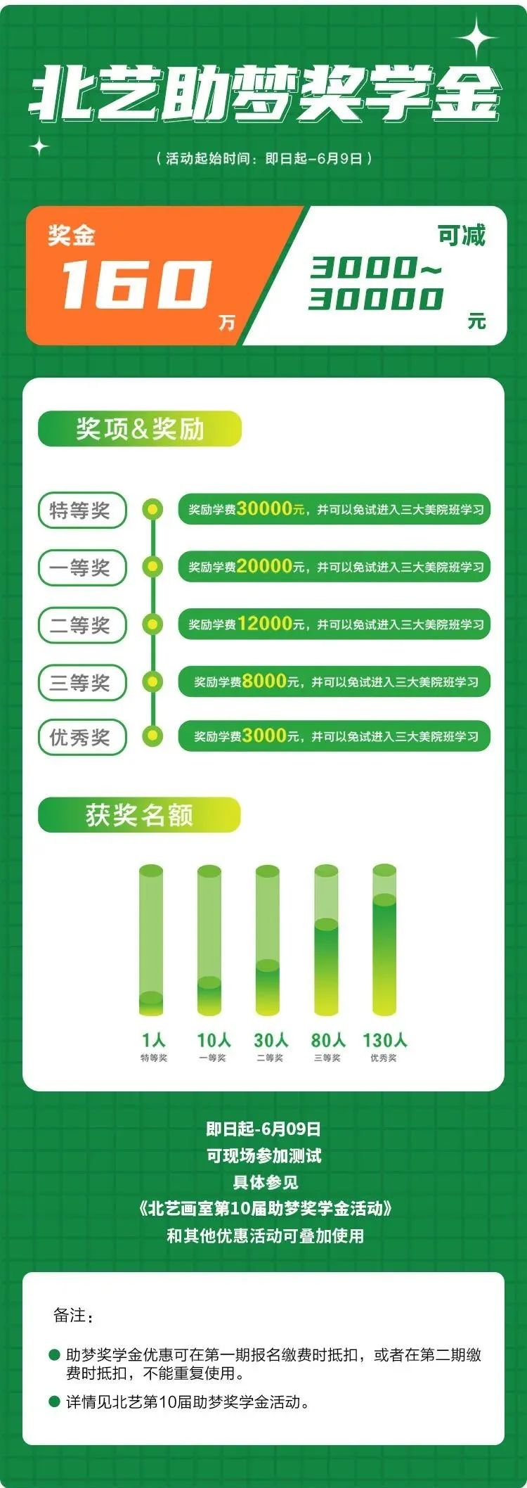 北藝畫室開放日