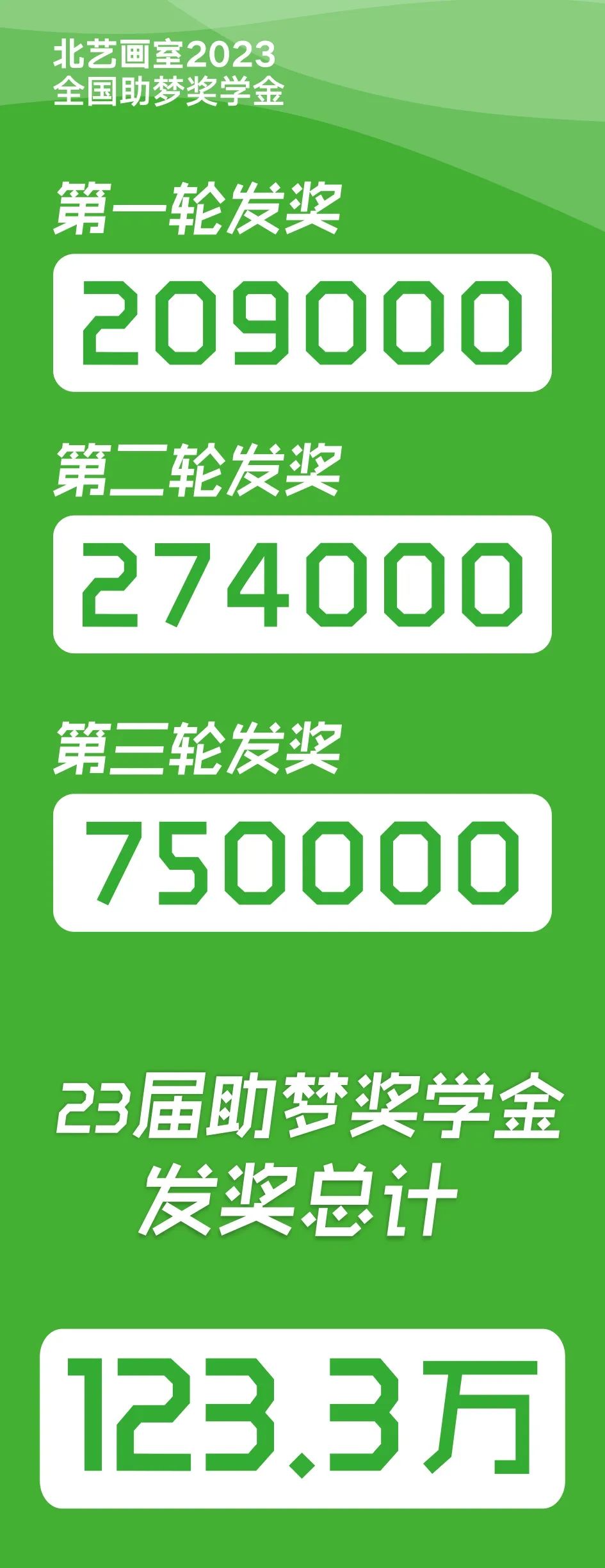 北藝畫室2023屆《助夢獎學(xué)金》