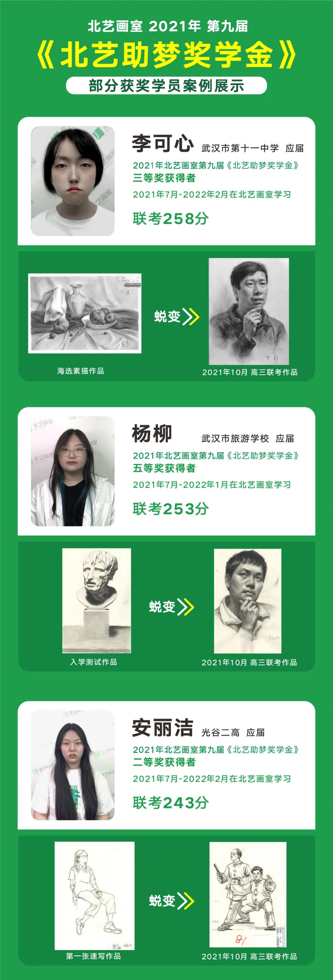 歷屆成功案例