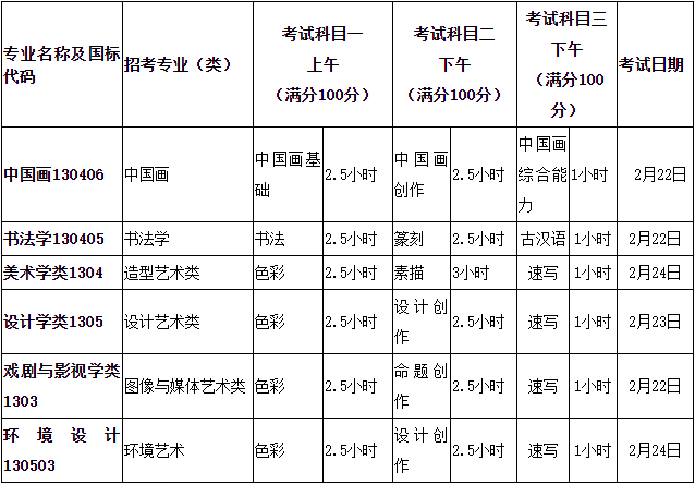 各專業(yè)復(fù)試科目及相關(guān)安排
