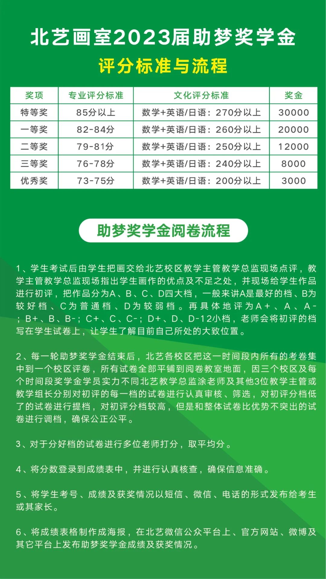 北藝2023屆【助夢獎學(xué)金】評分標準與流程