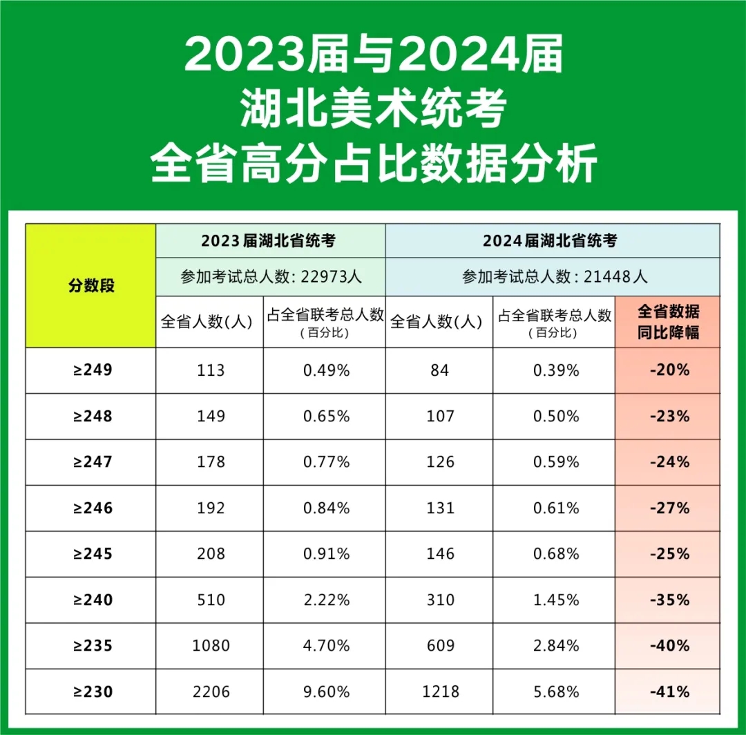 北藝2024【復(fù)讀生】應(yīng)/往屆統(tǒng)考成績?cè)鲩L對(duì)比