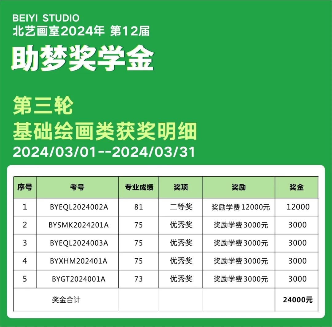 北藝畫室2025屆第二輪助夢獎學金獲獎名單