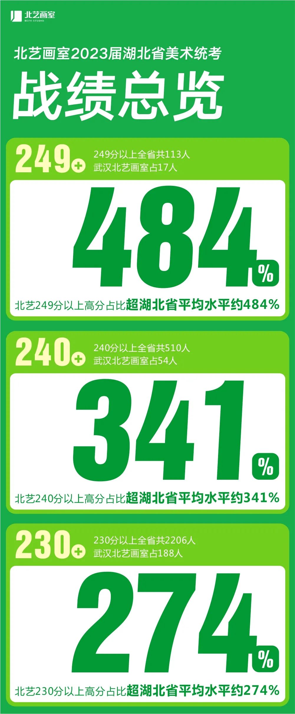 北藝統(tǒng)考高分學(xué)員