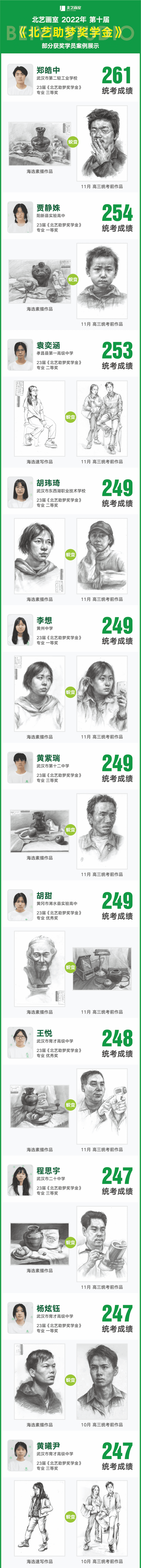 歷屆成功案例