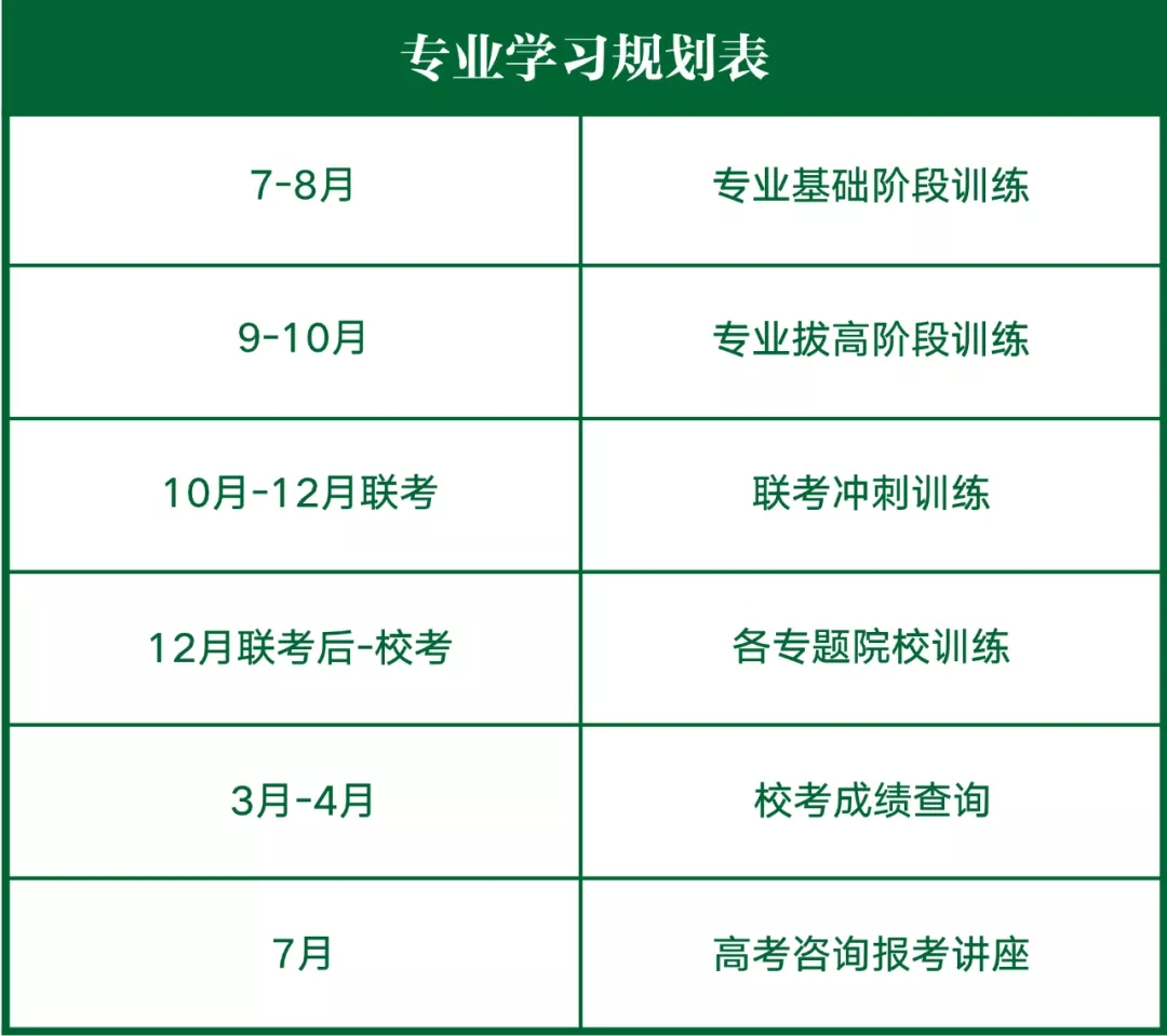 專業(yè)學(xué)習(xí)規(guī)劃表
