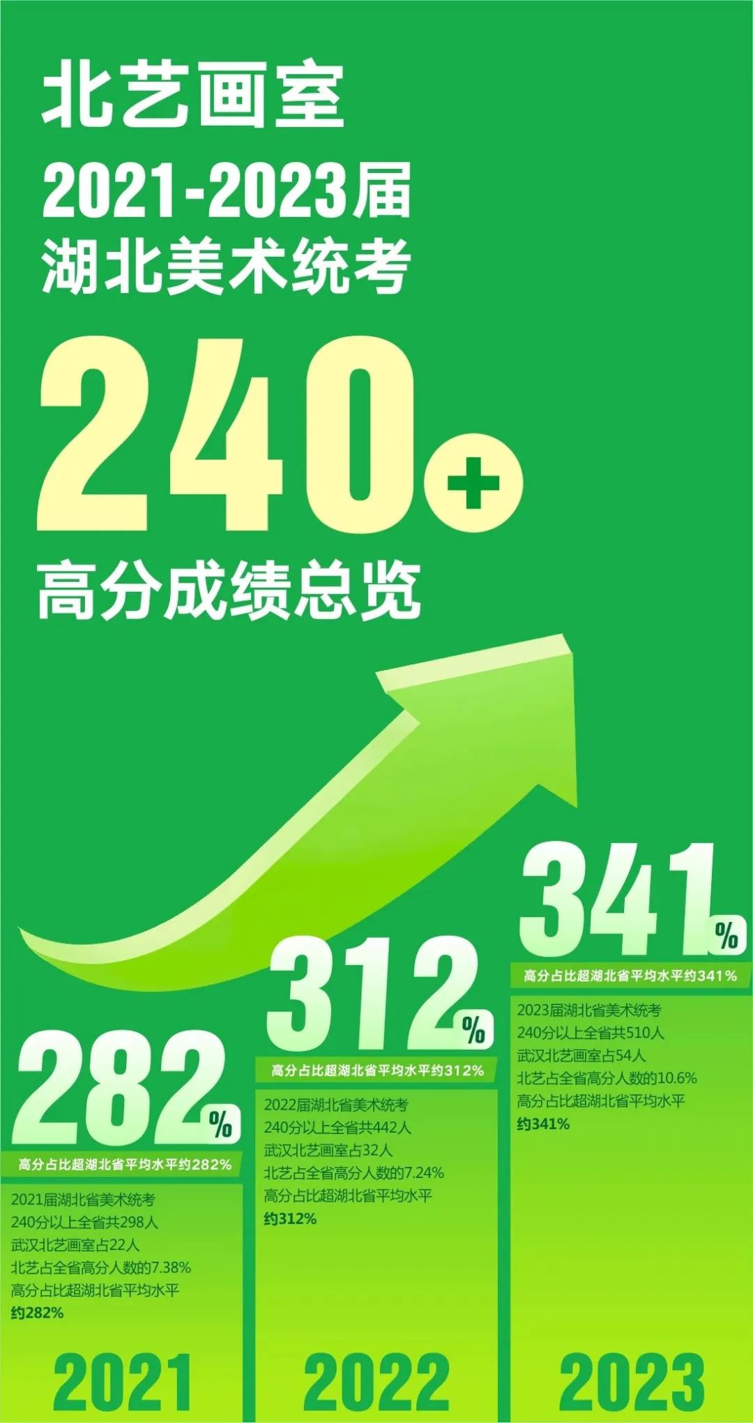 北藝統(tǒng)考高分學(xué)員