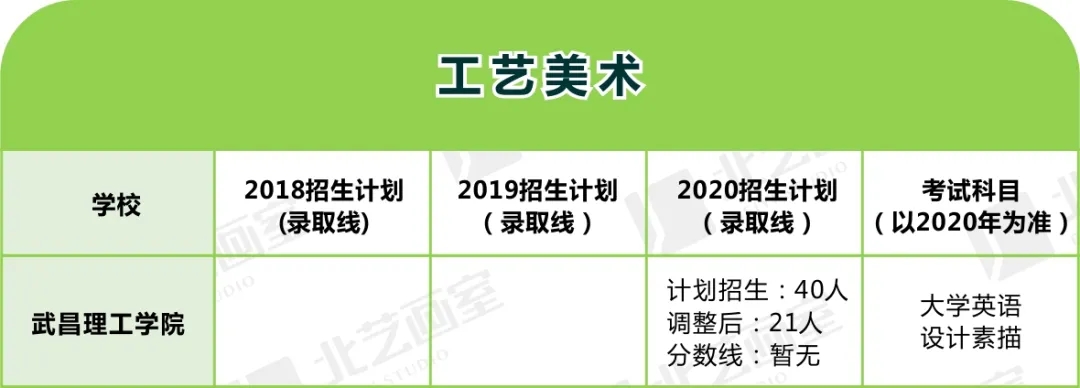 美術(shù)類專升本對應(yīng)專業(yè)及院校程序