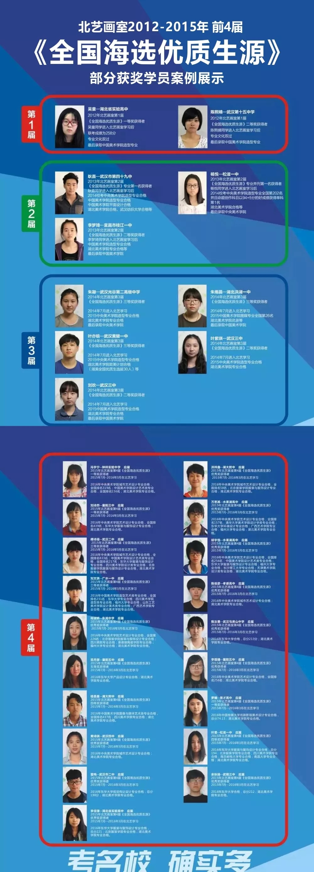 2012-2015年 前4屆海選成功案例?