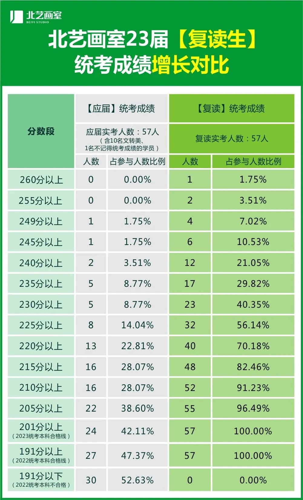 復讀生提分成績