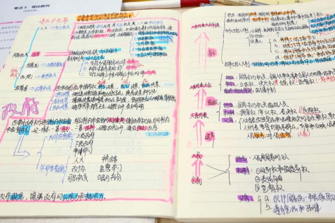 文化課筆記