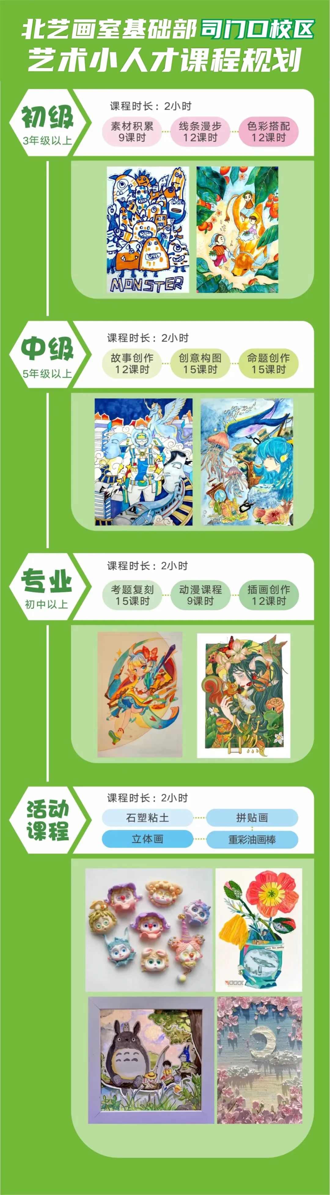 藝術(shù)小人才課程規(guī)劃