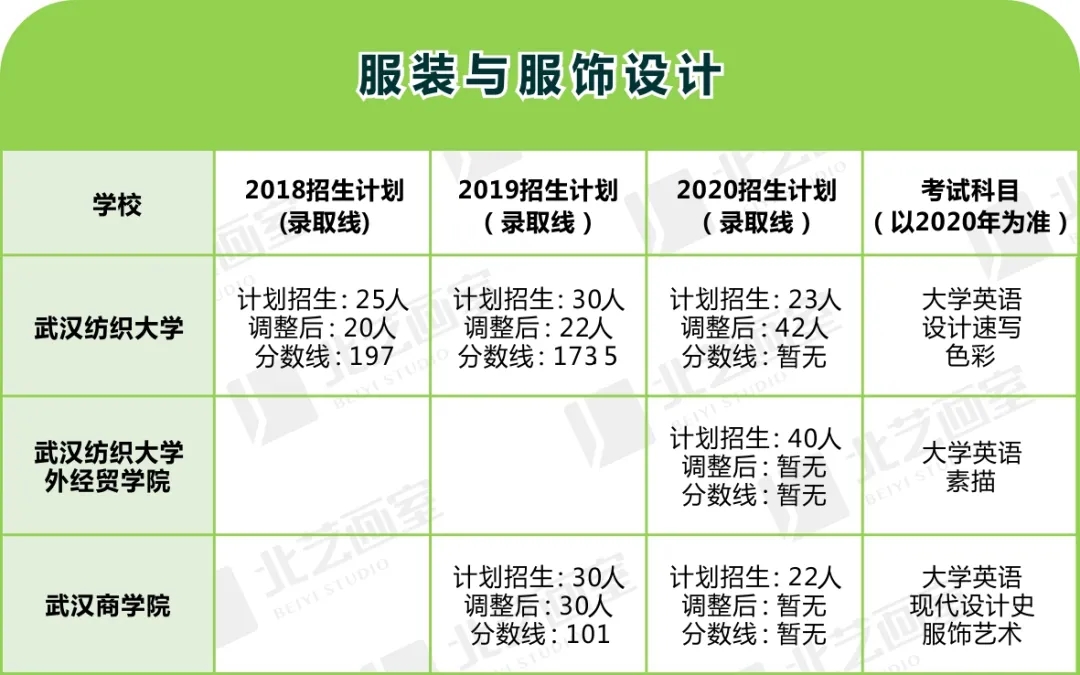 美術(shù)類專升本對應(yīng)專業(yè)及院校程序