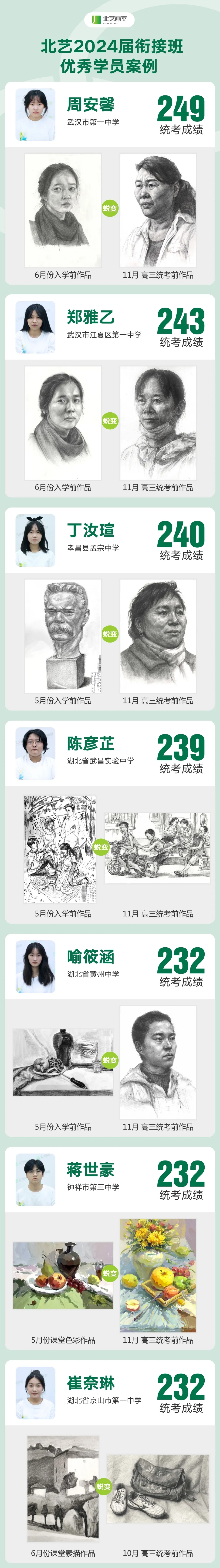 北藝【集訓(xùn)銜接班】?jī)?yōu)秀學(xué)員