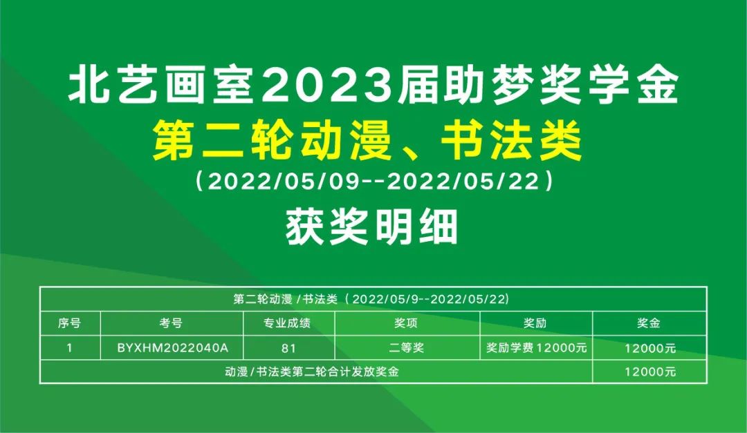 第二輪助夢獎學(xué)金【動漫/書法類】獲獎名單