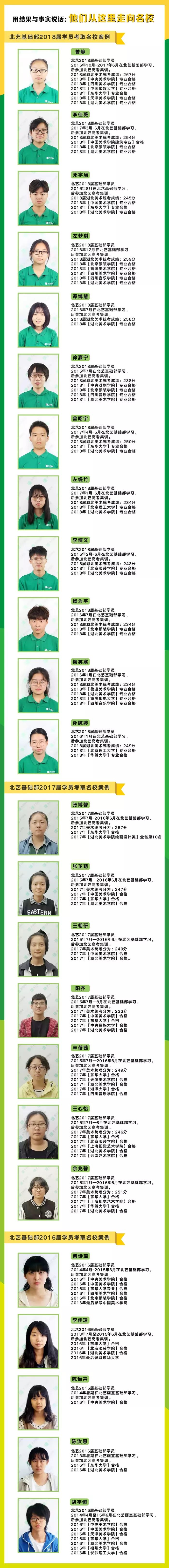基礎(chǔ)部部分學(xué)員考取名校案例