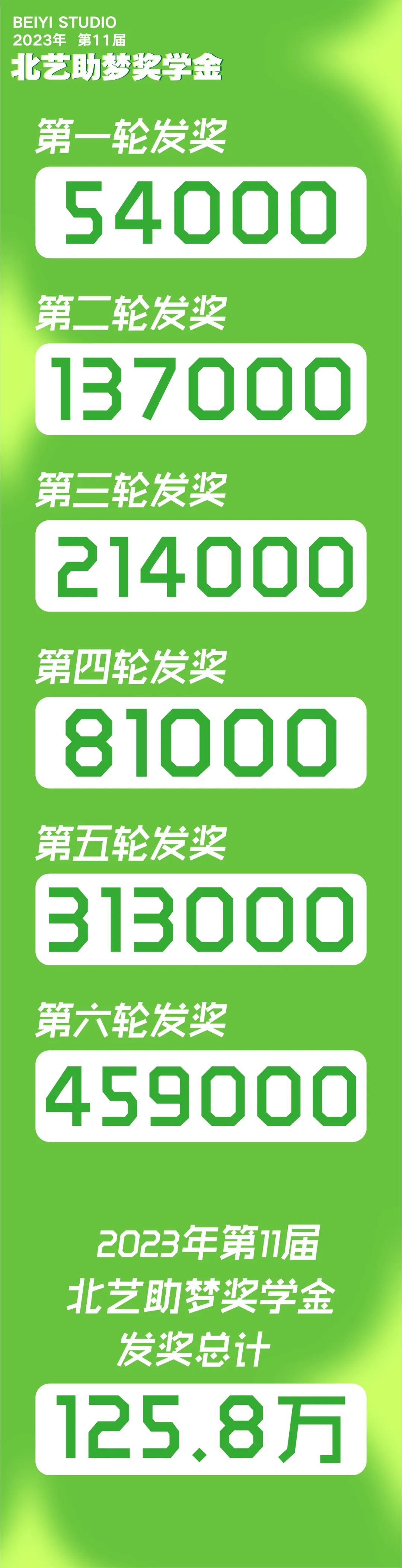北藝2024屆第六輪《助夢(mèng)獎(jiǎng)學(xué)金》獲獎(jiǎng)名單公布