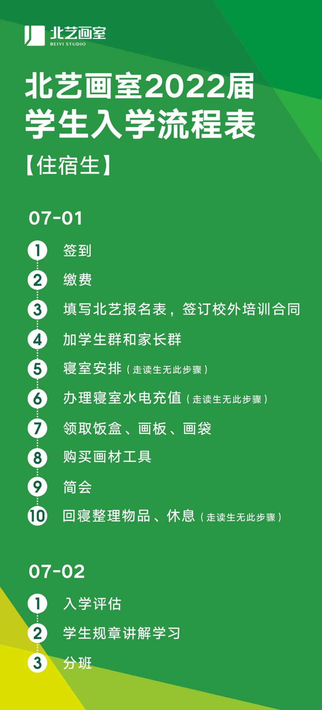 入學(xué)流程