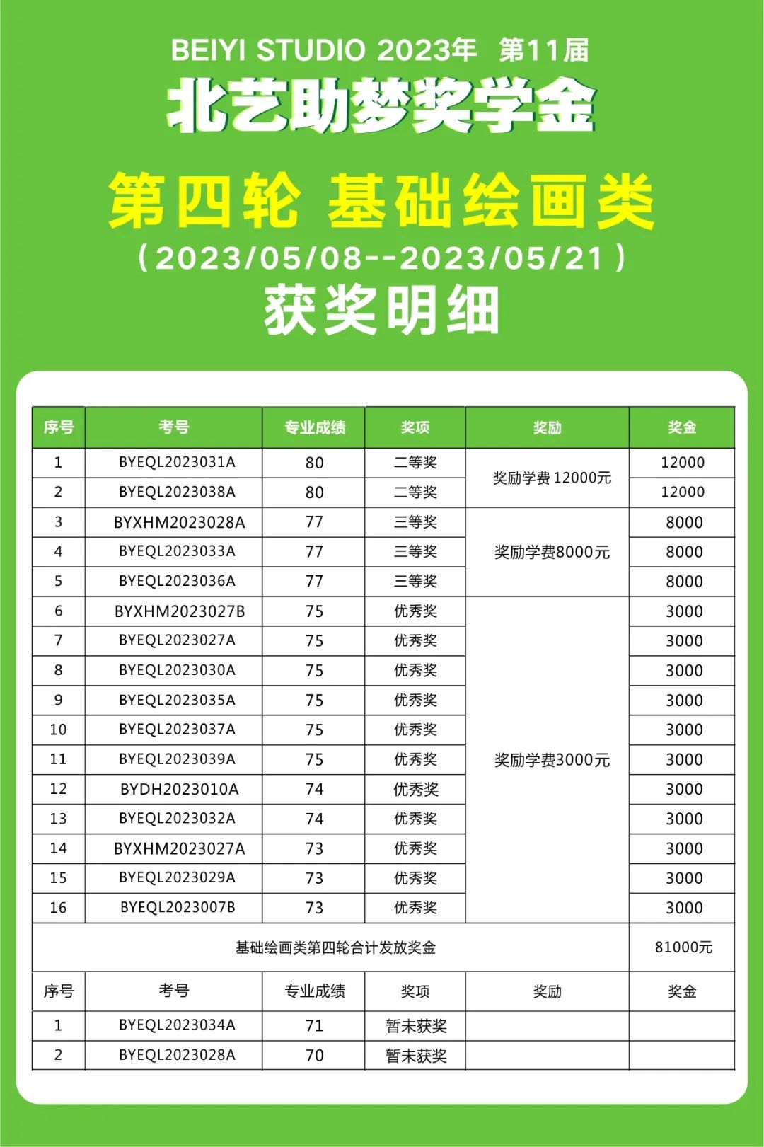 北藝畫室2024屆第四輪助夢獎學金獲獎名單