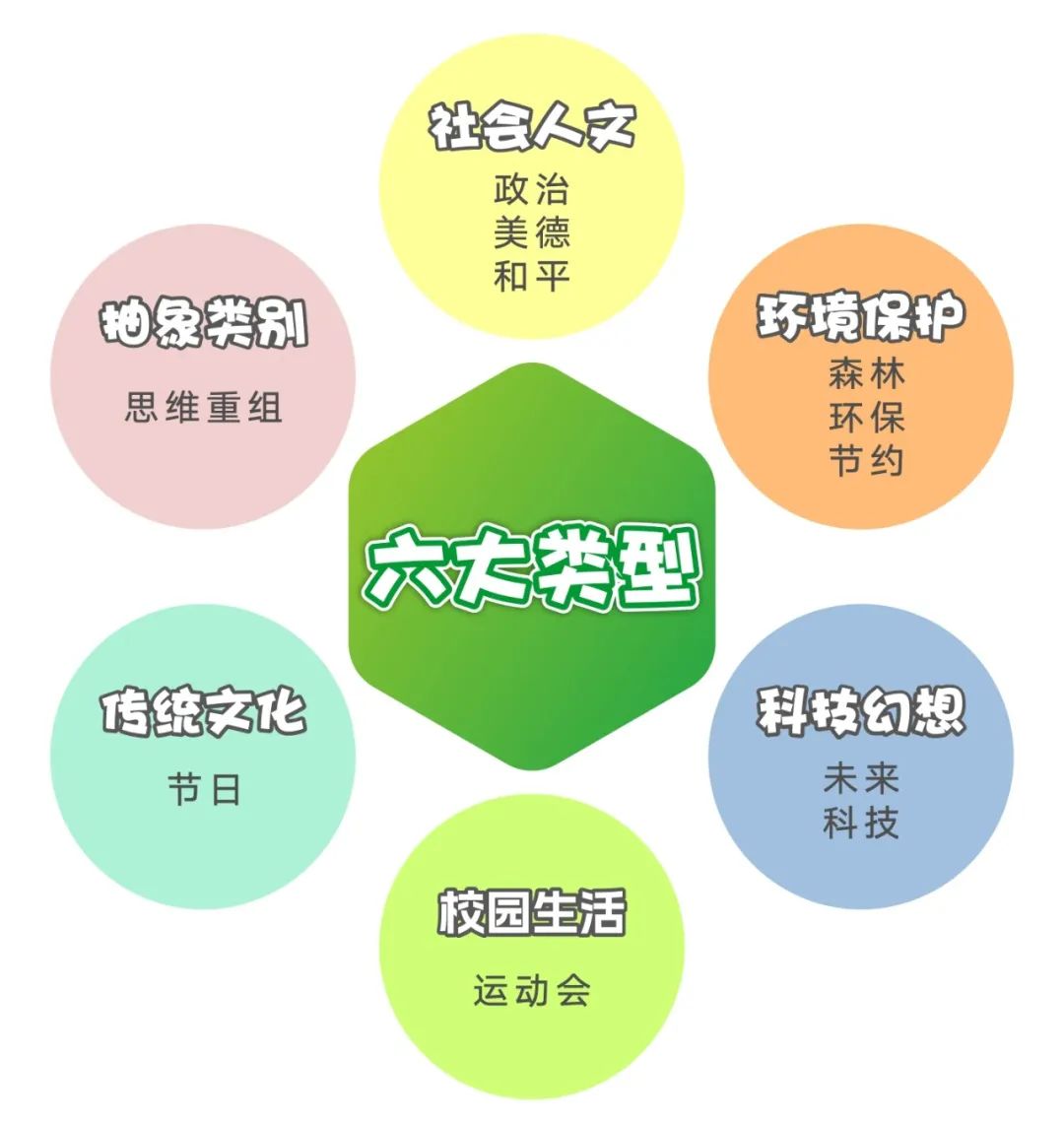 藝術(shù)小人才教學(xué)體系
