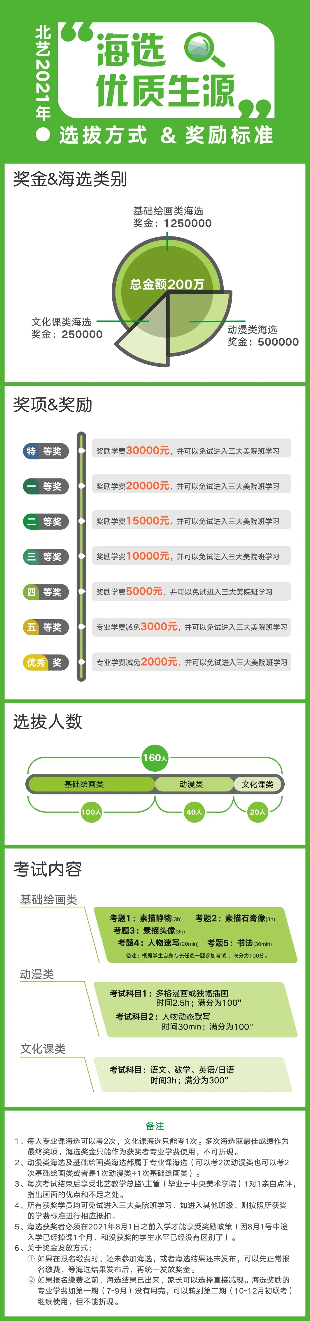 ?海選方式及獎(jiǎng)勵(lì)標(biāo)準(zhǔn)