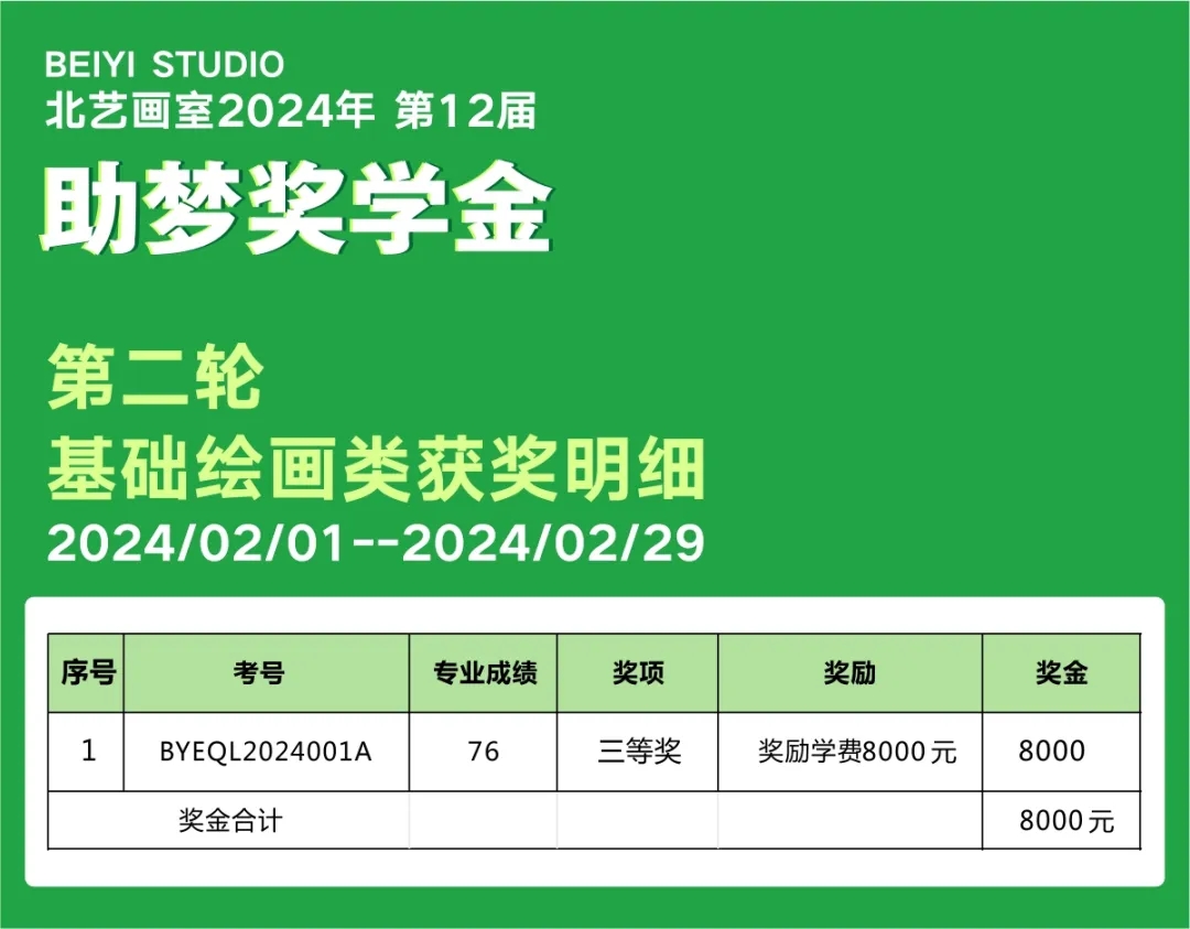 北藝畫室助夢獎學金