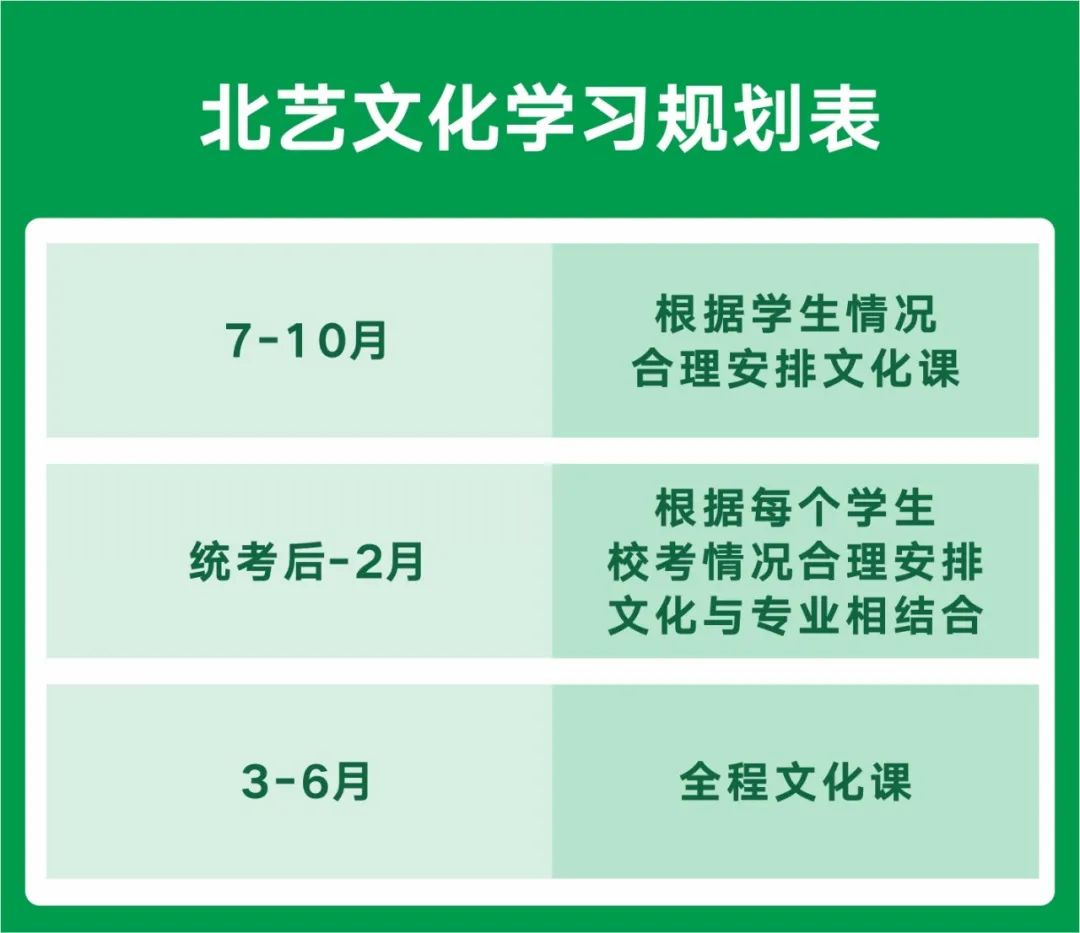 北藝畫室2023屆新生入學(xué)指南