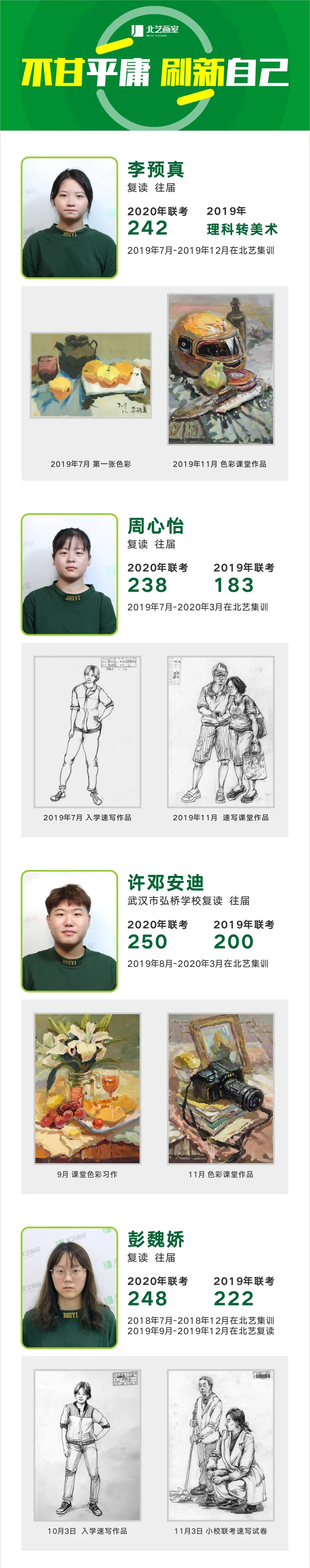 北藝2020屆復(fù)讀學(xué)員經(jīng)典案例