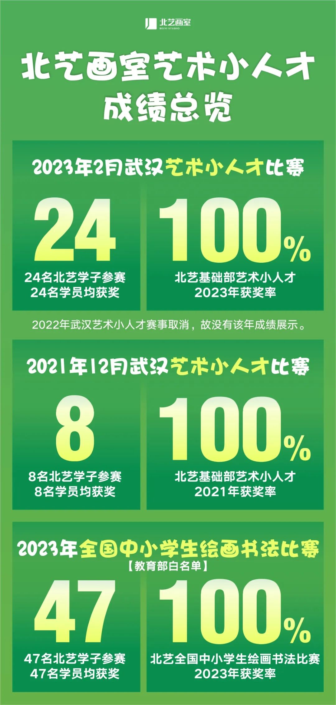 北藝【藝術(shù)小人才】2024年寒假班招生簡章