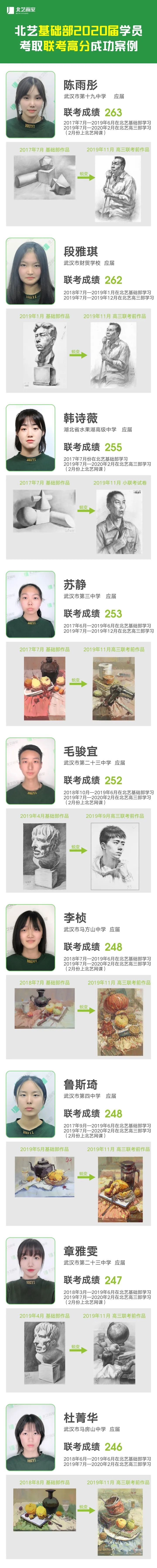 北藝歷屆基礎(chǔ)部學(xué)員考取名校案例