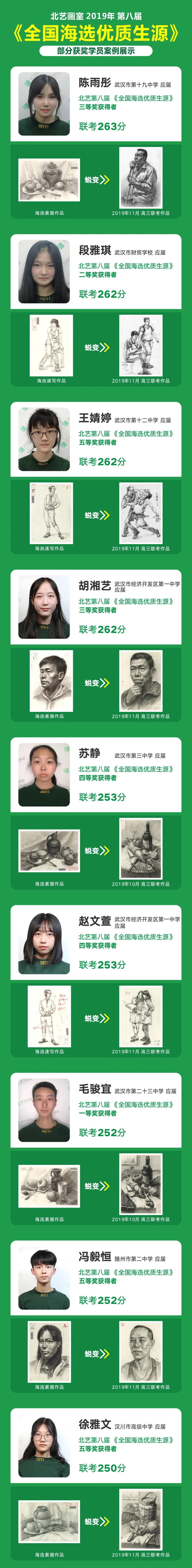2019年第八屆海選成功案例