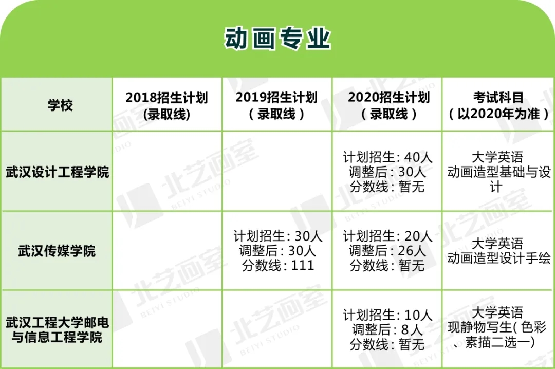 美術(shù)類專升本對應(yīng)專業(yè)及院校程序