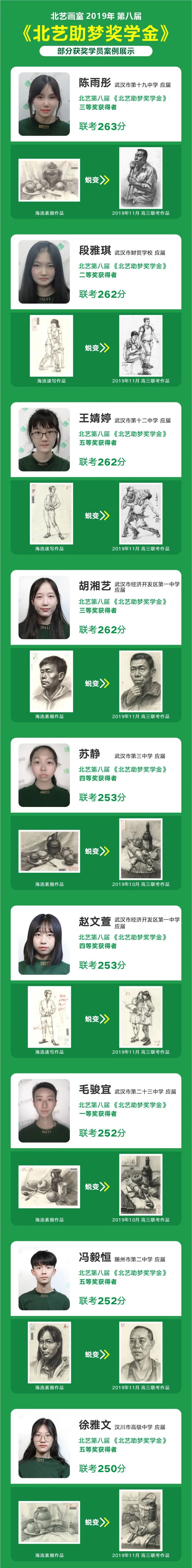 歷屆成功案例