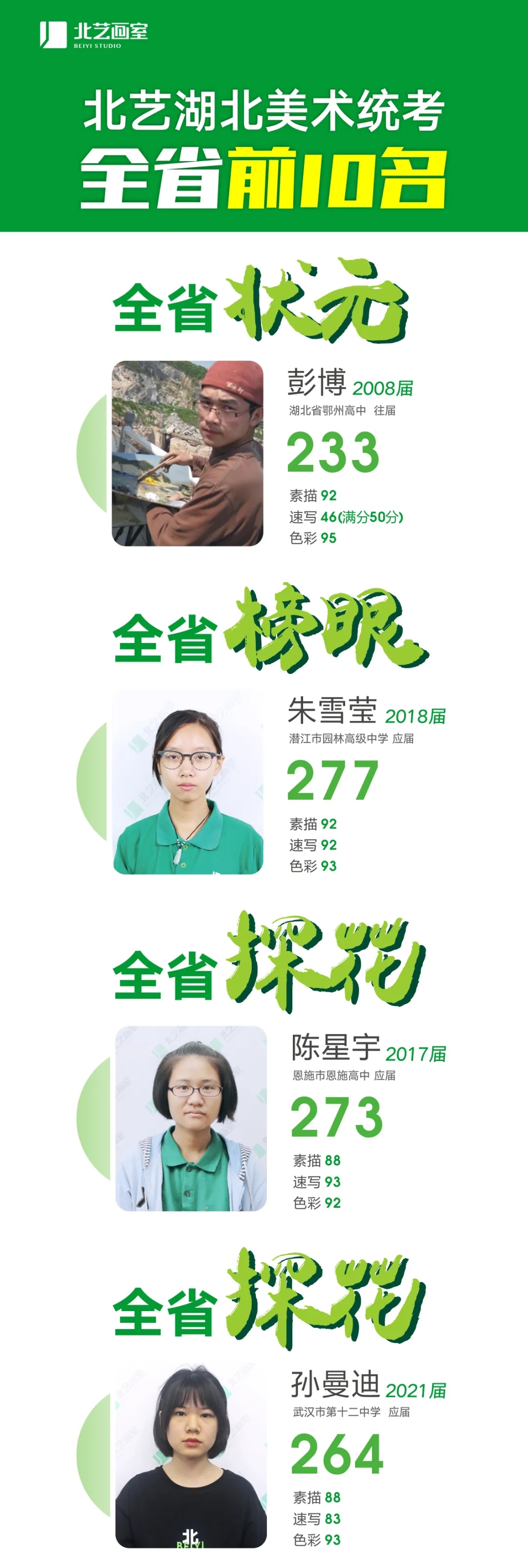 北藝湖北統(tǒng)考前十名