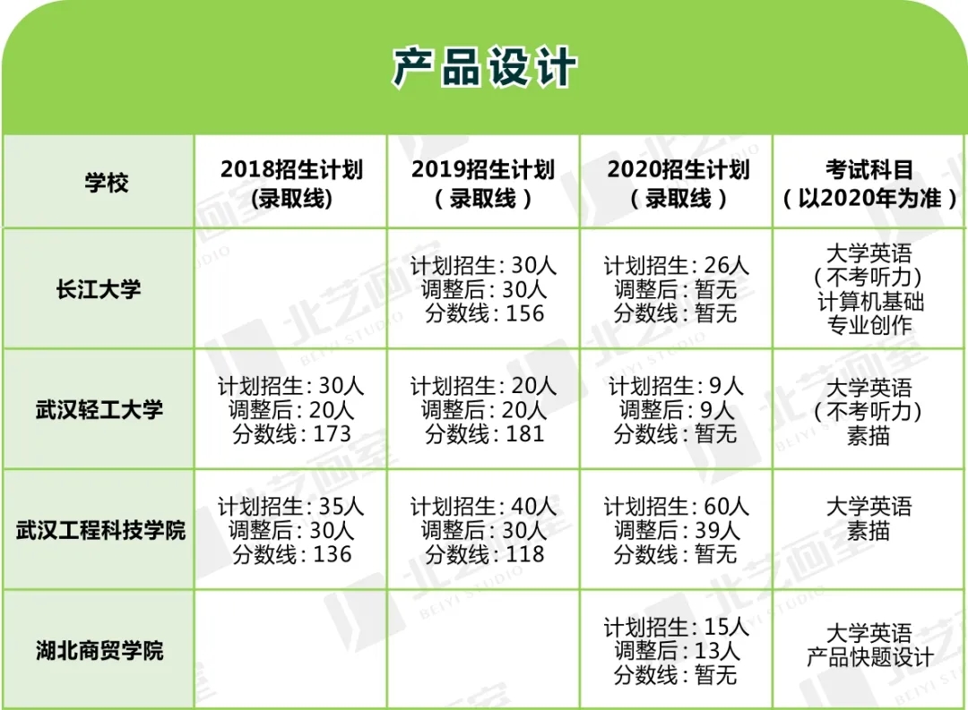 美術(shù)類專升本對應(yīng)專業(yè)及院校程序