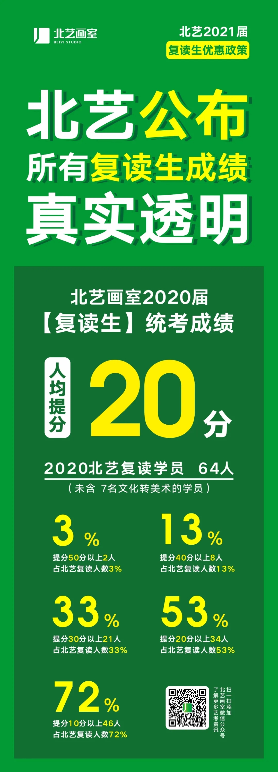 北藝畫室復(fù)讀生優(yōu)惠
