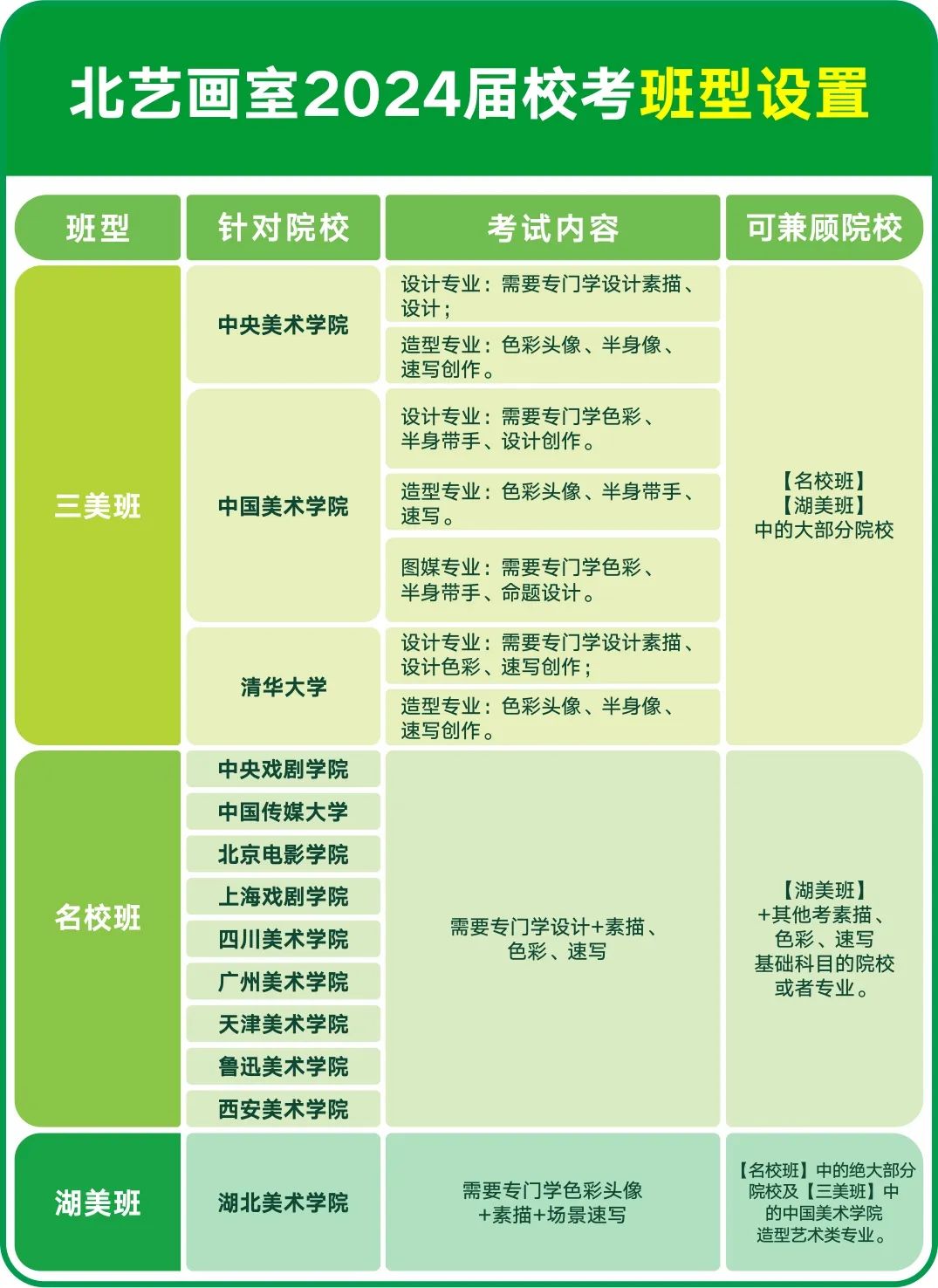 校考班別設(shè)置